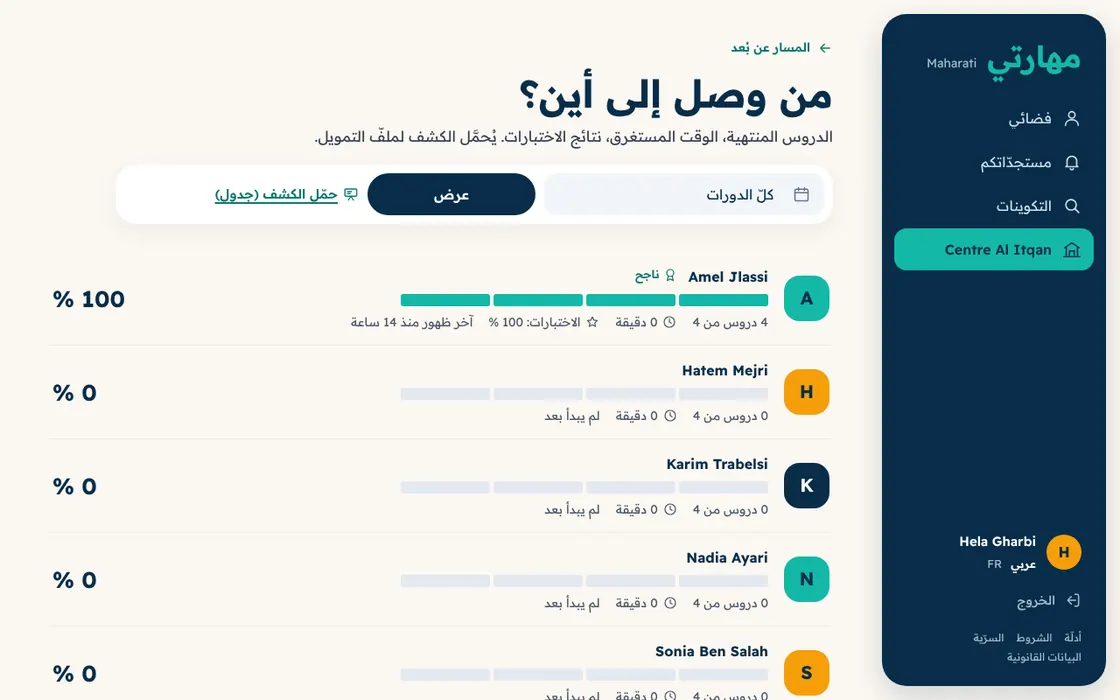 المتابعة عن بعد، جاهزة للتمويل